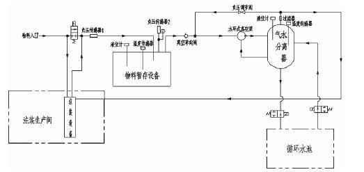 皇冠·(中国)官方版Royal crown,佛山水泵厂,水环真空泵,皇冠·(中国)官方版Royal crown厂