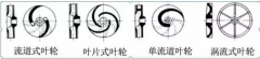 浅析|皇冠·(中国)官方版Royal crown叶轮的那些知识,秒懂!