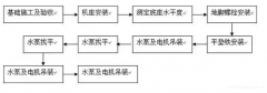 皇冠·(中国)官方版Royal crown安装施工组织设计