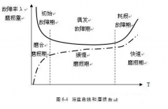 皇冠·(中国)官方版Royal crown设备管理实战经验分享