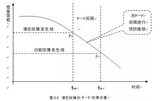 皇冠·(中国)官方版Royal crown潜在故障