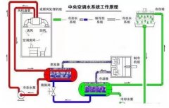 皇冠·(中国)官方版Royal crown浅析暖通水泵的使用与选型
